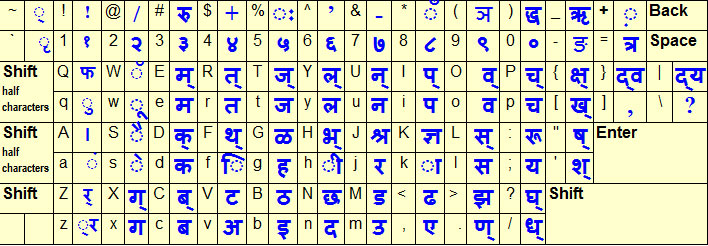 hindi font kruti dev india typing